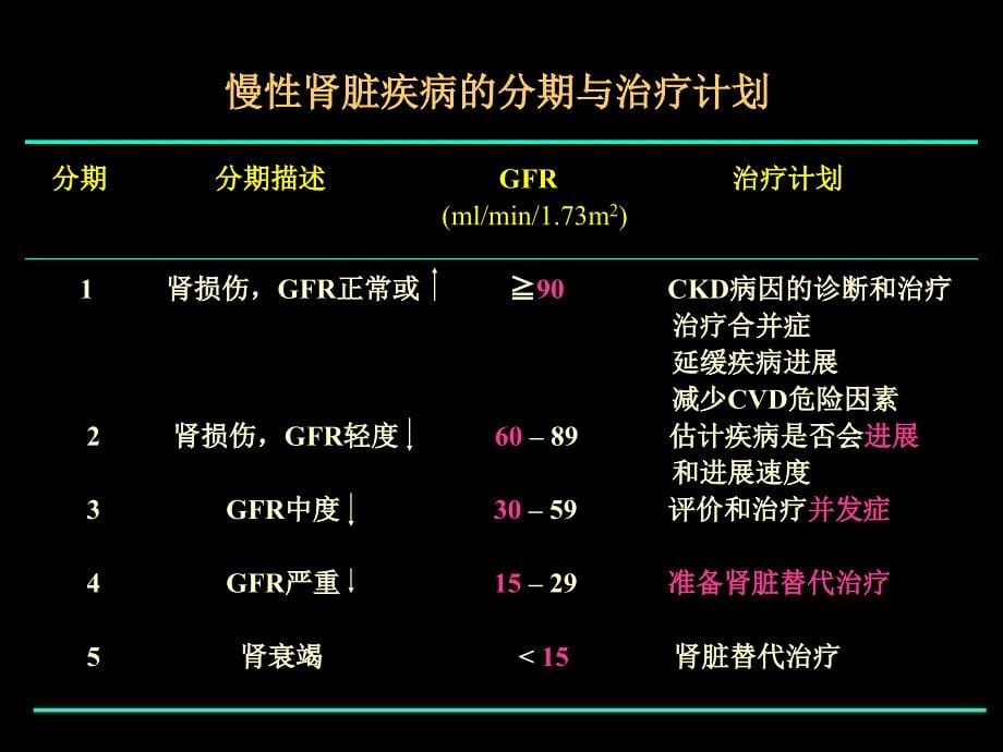 《慢性肾衰》PPT课件.ppt_第5页