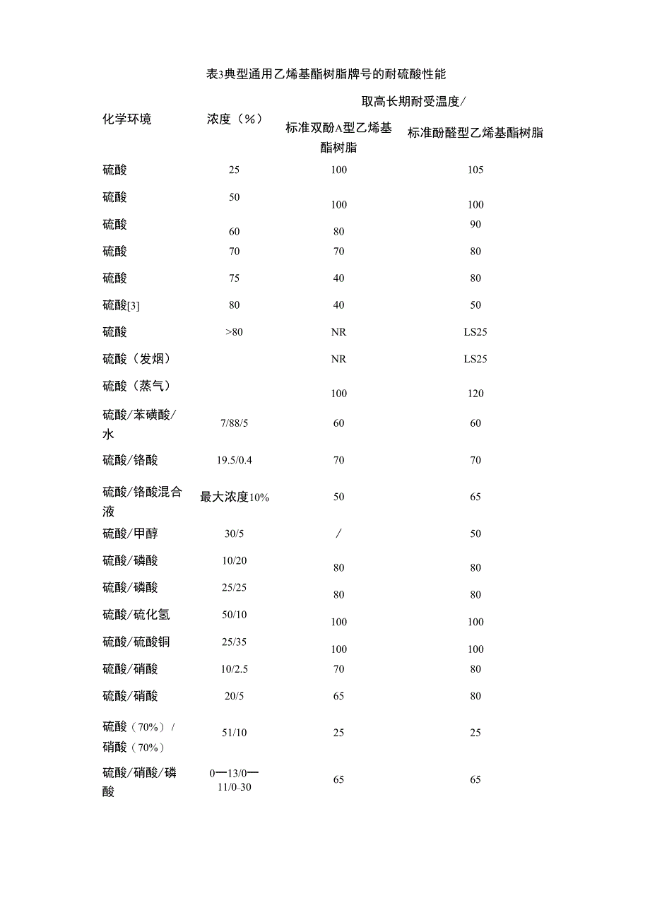 硫酸储罐设计_第5页