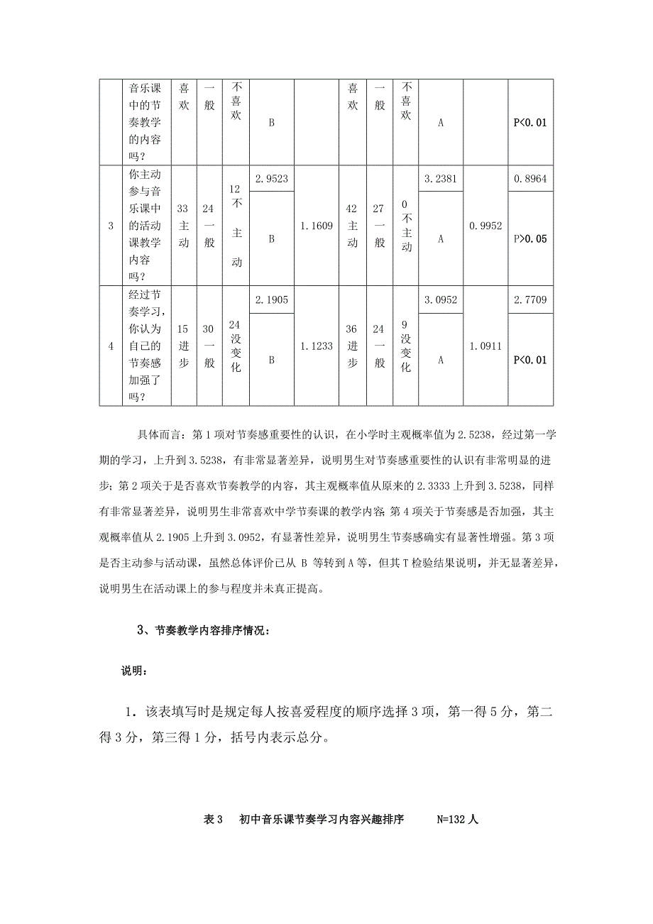 初中音乐课节奏教学调研报告_第4页
