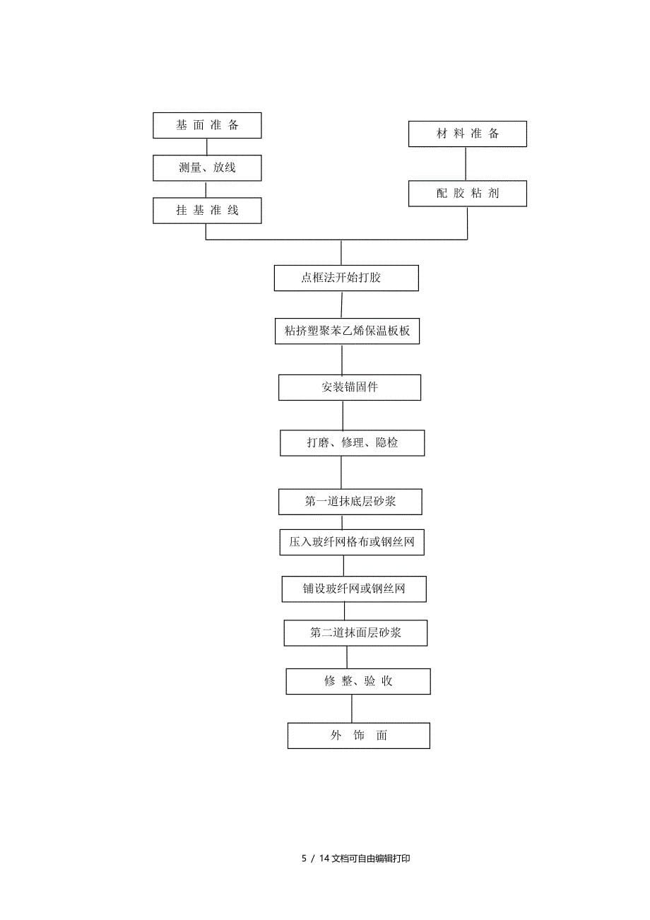 保温工程施工方案_第5页