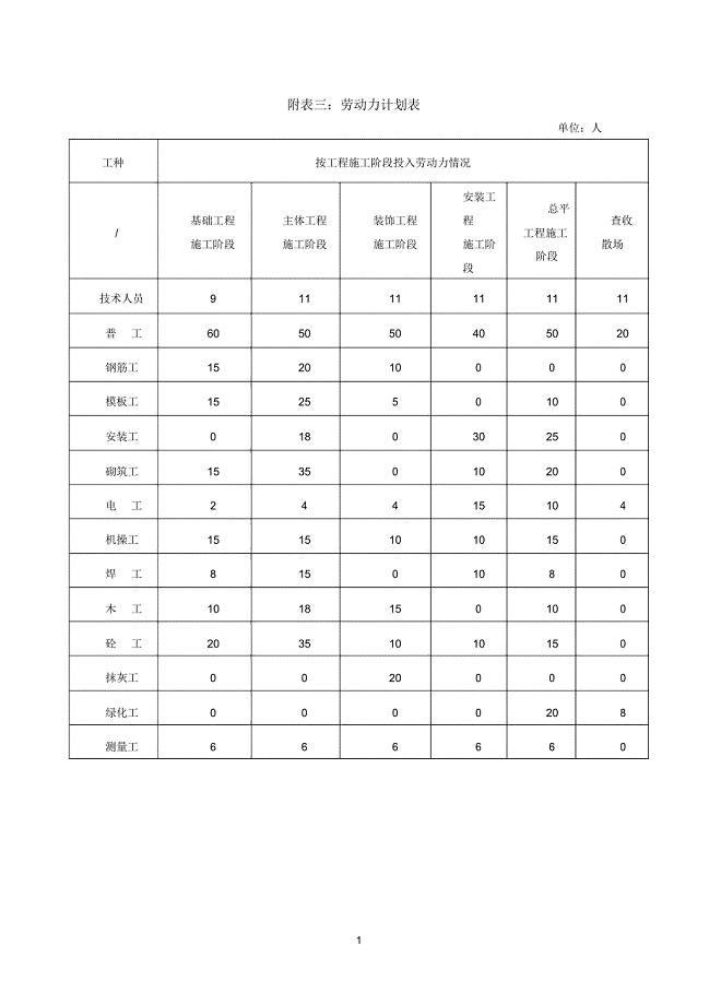 劳动力计划模板表格.doc