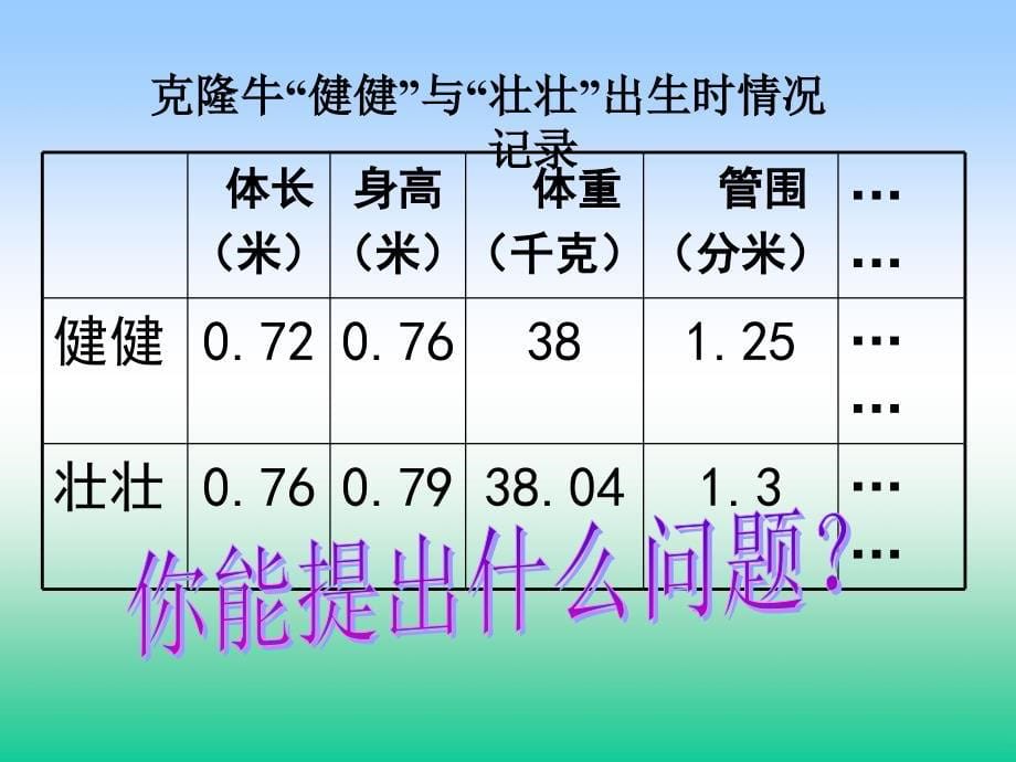 青版四年级下册第六单元信息窗1青岛新世纪学校张桂云_第5页