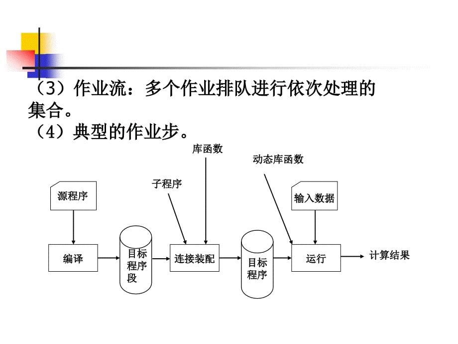 用户接口与作业管理课件_第5页