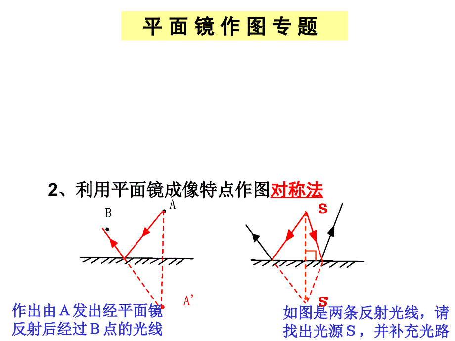 平面镜作图和成像实验_第3页