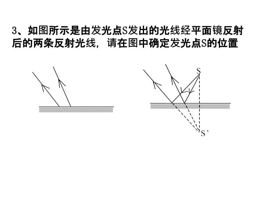 平面镜作图和成像实验_第5页