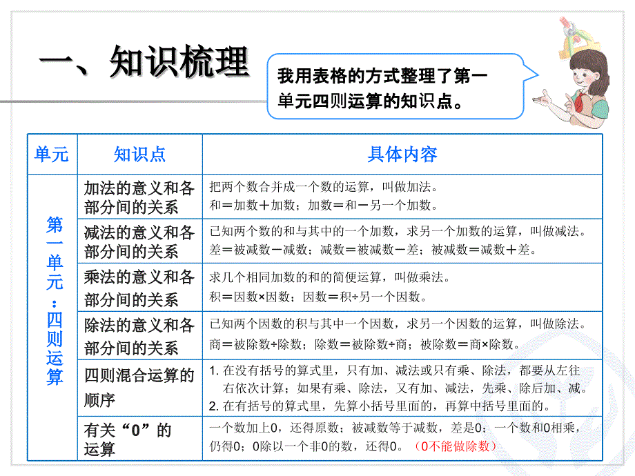 数与运算则运算及运算定律课件_第3页