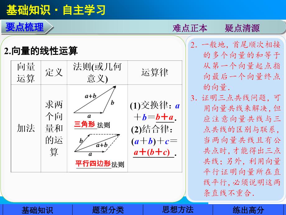 高中数学第五章5.1平面向量的概念及线性运算共75张_第4页