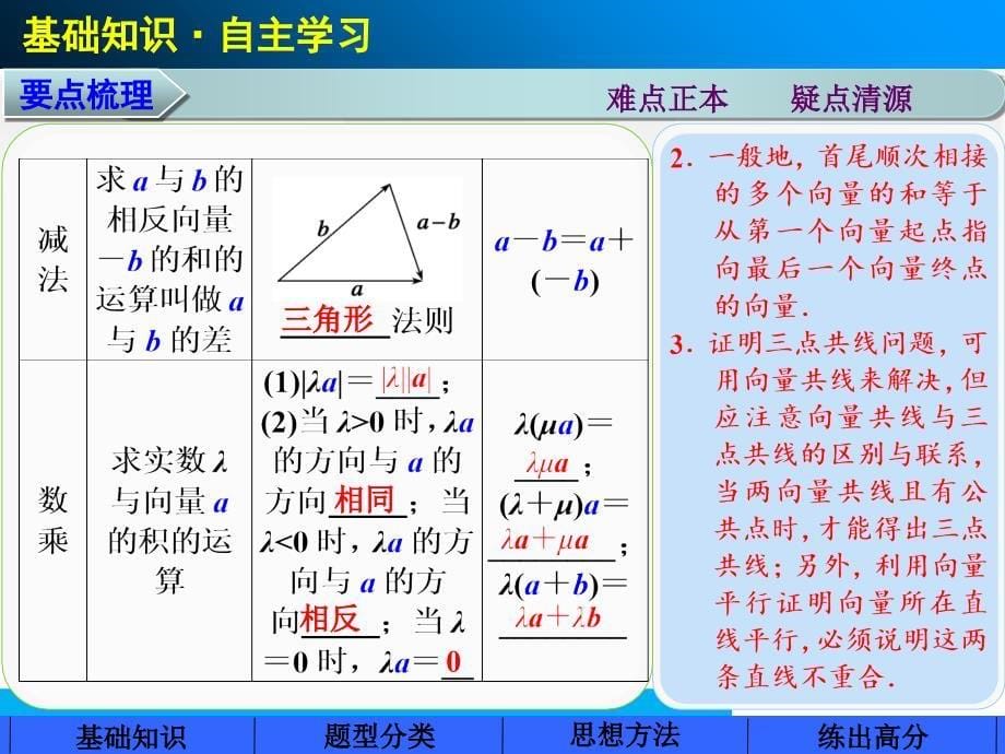 高中数学第五章5.1平面向量的概念及线性运算共75张_第5页