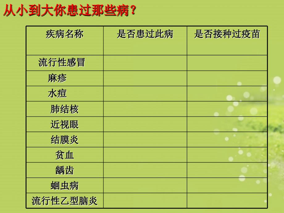 2013届中考生物查漏补缺复习专题四传染病及其预防课件_第2页