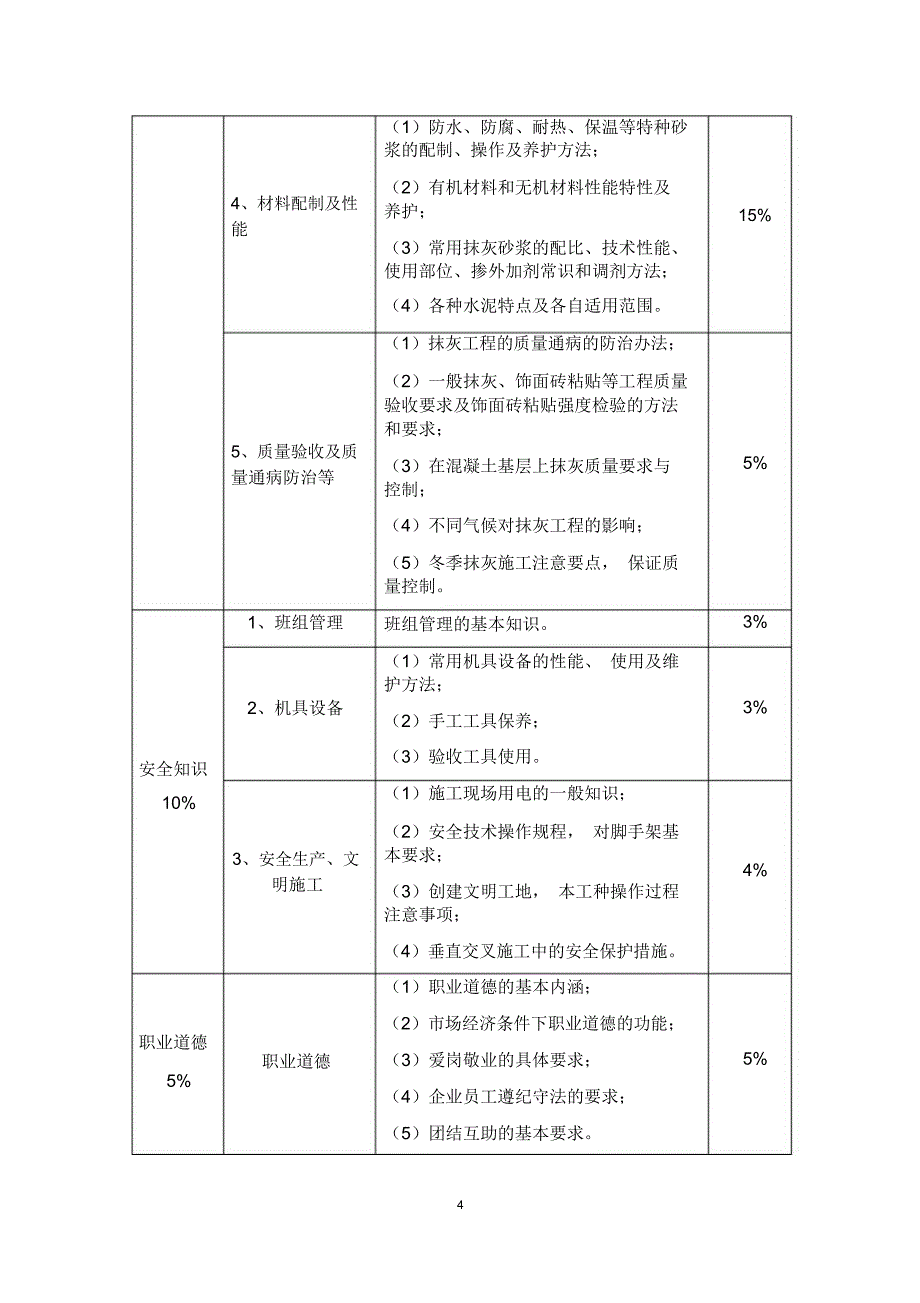 中级涂裱工理论知识鉴定的内容和权重表_第4页