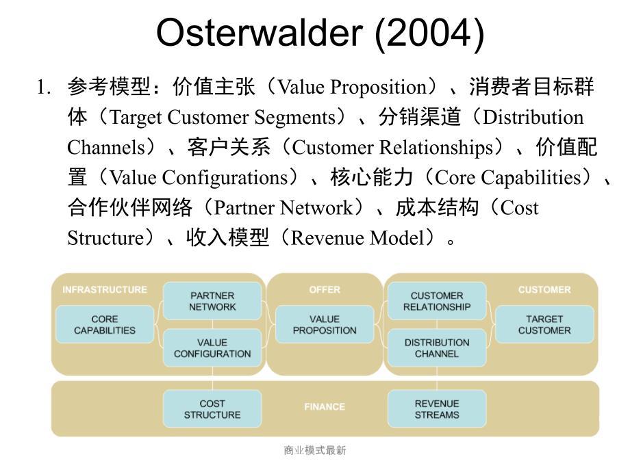 商业模式最新课件_第3页