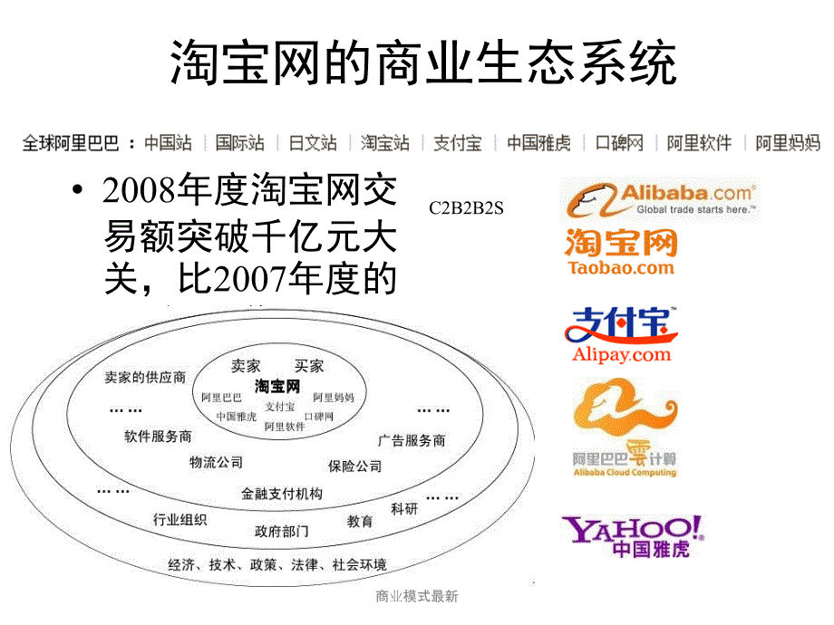 商业模式最新课件_第4页