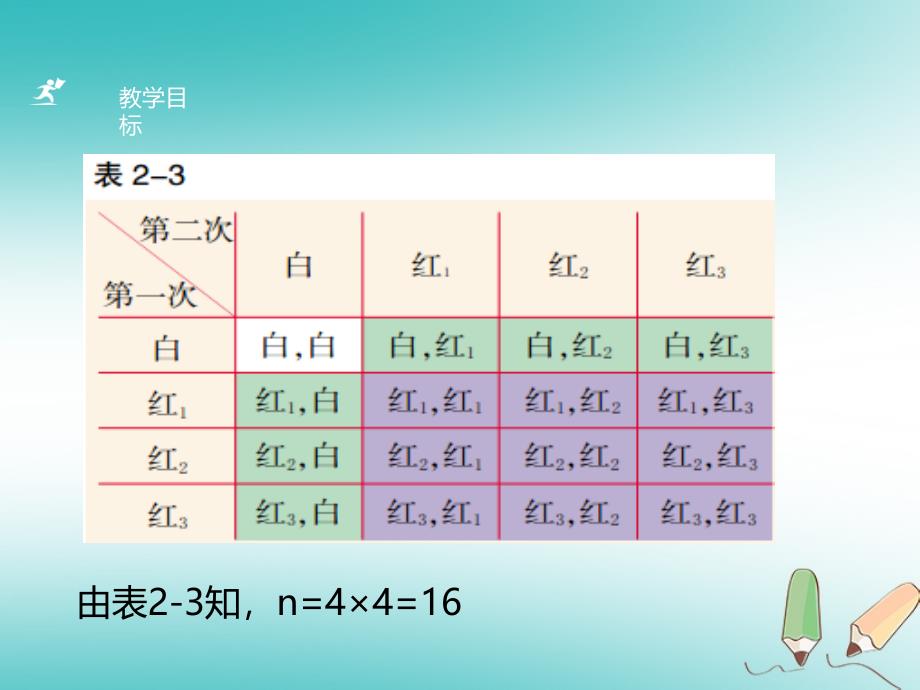 九年级数学上册 第二章 简单事件的概率 2.2 简单事件的概率（第2课时）a （新版）浙教版_第4页