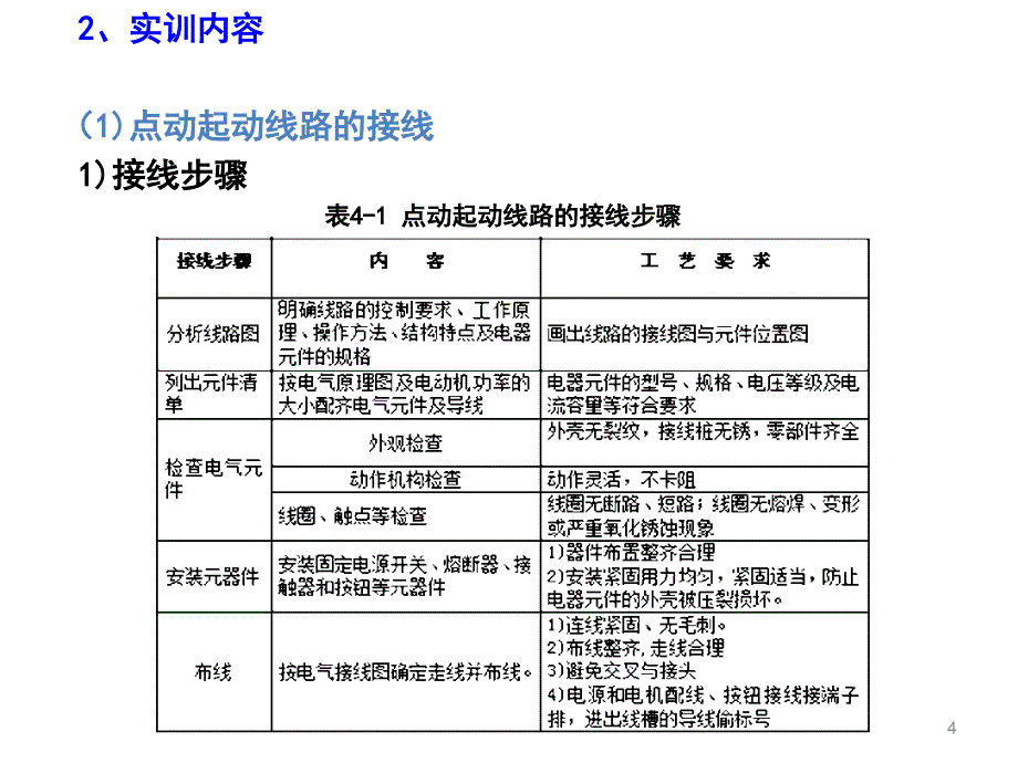 电机驱动与调速第17讲实训4点动连续线路安装_第4页