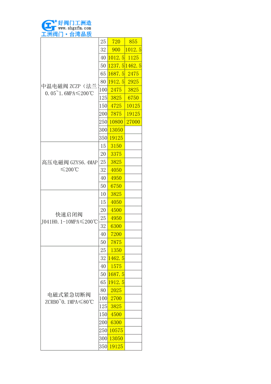 ZBSF不锈钢电磁阀价格_第3页