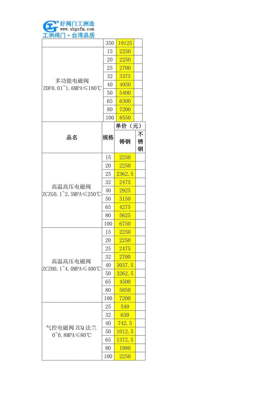 ZBSF不锈钢电磁阀价格_第5页