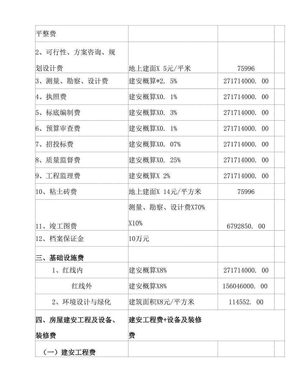 房地产项目整合策划推广方案价格定位_第3页