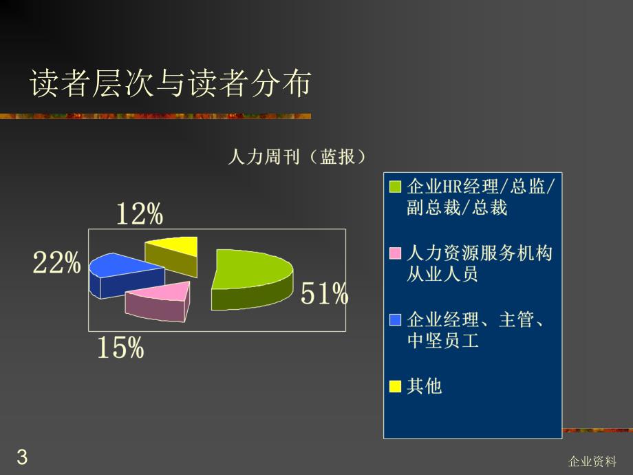 中国e-HR推广年系列活动.ppt_第3页