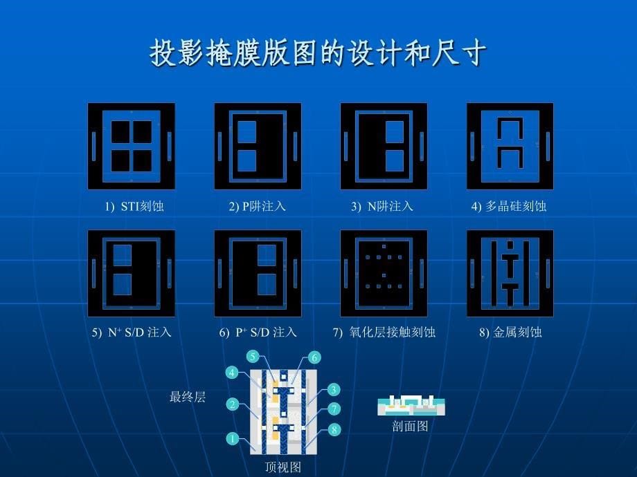 掩膜板的制造讲义.课件_第5页