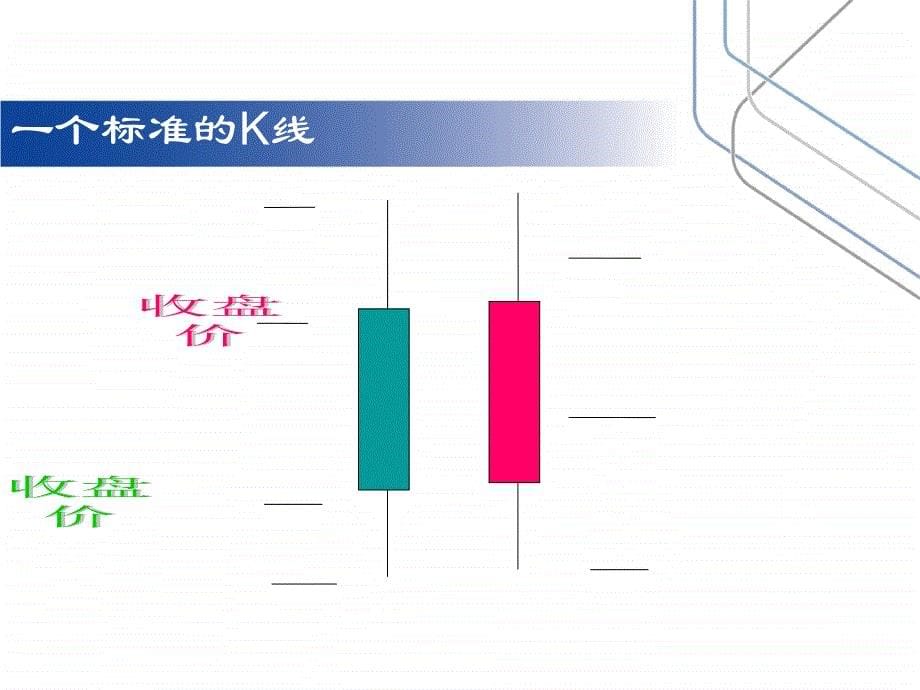 简单技术分析经典K线_第5页