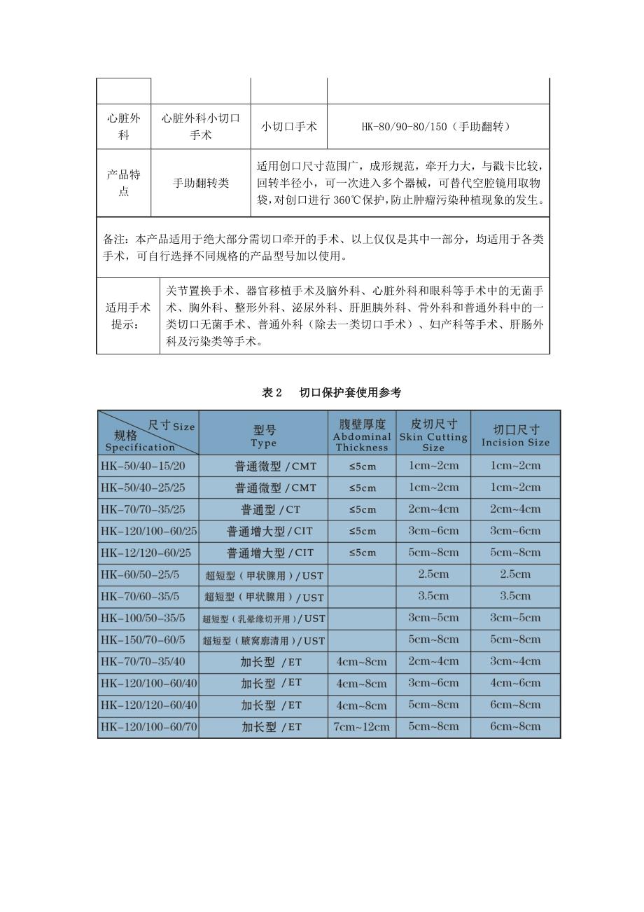 切口保护套市场调研报告_第5页