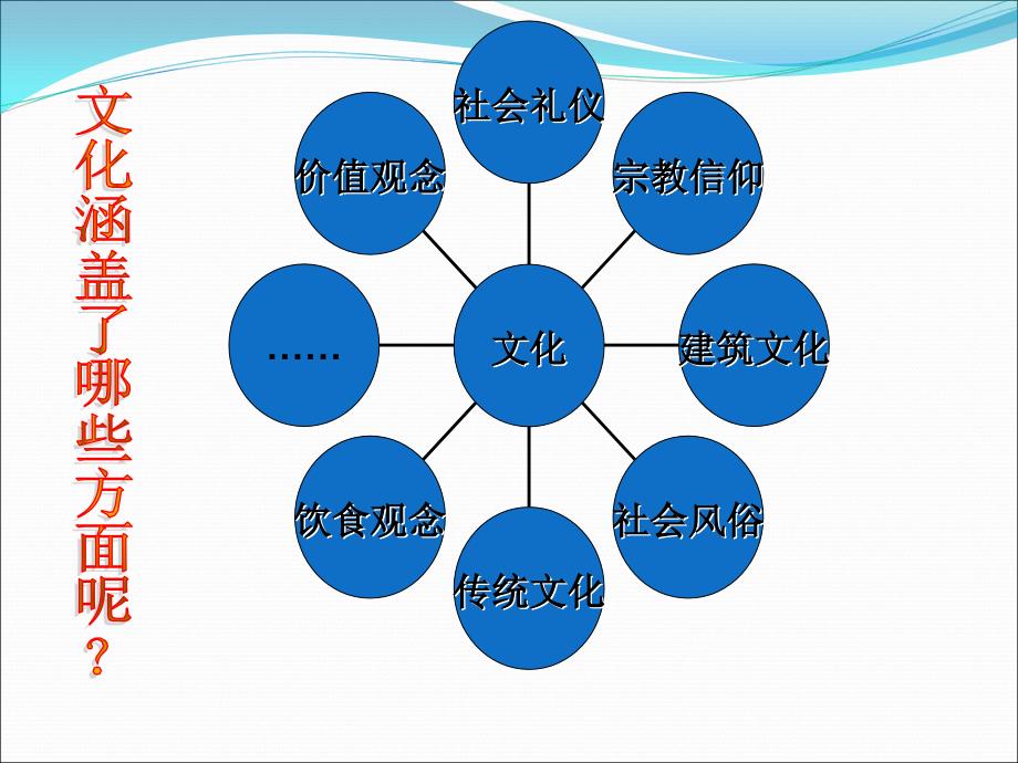 中西方文化差异及原因_第3页