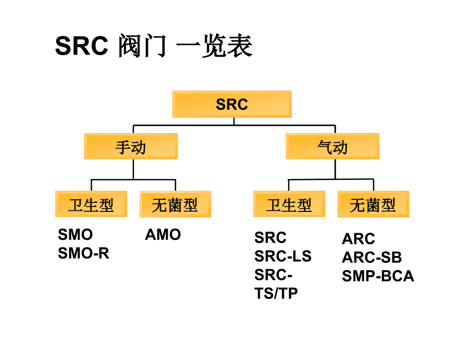 机械仪表利乐阀介绍_第2页