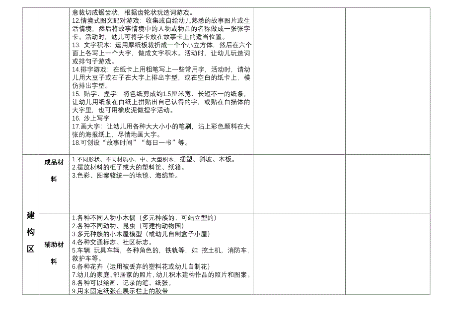 新版幼儿园区域材料投放明细.doc_第4页