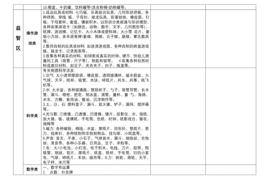 新版幼儿园区域材料投放明细.doc_第5页