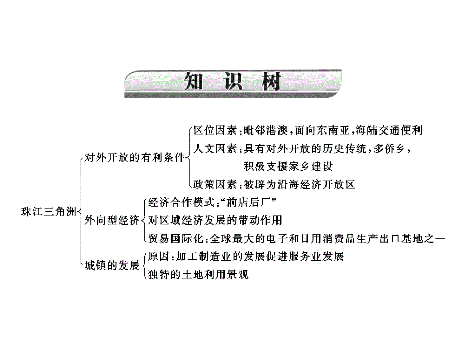 第一部分第十六章认识省内区域_第3页