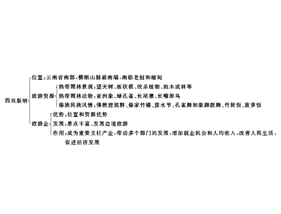 第一部分第十六章认识省内区域_第4页