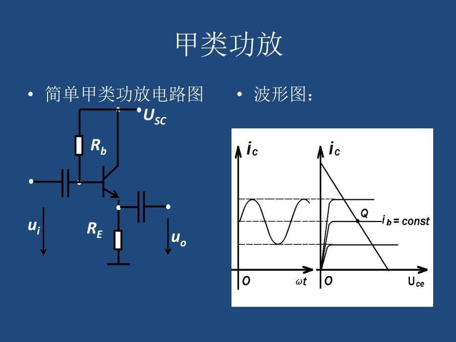 培训资料独家呈现程控功率放大器ppt课件_第5页