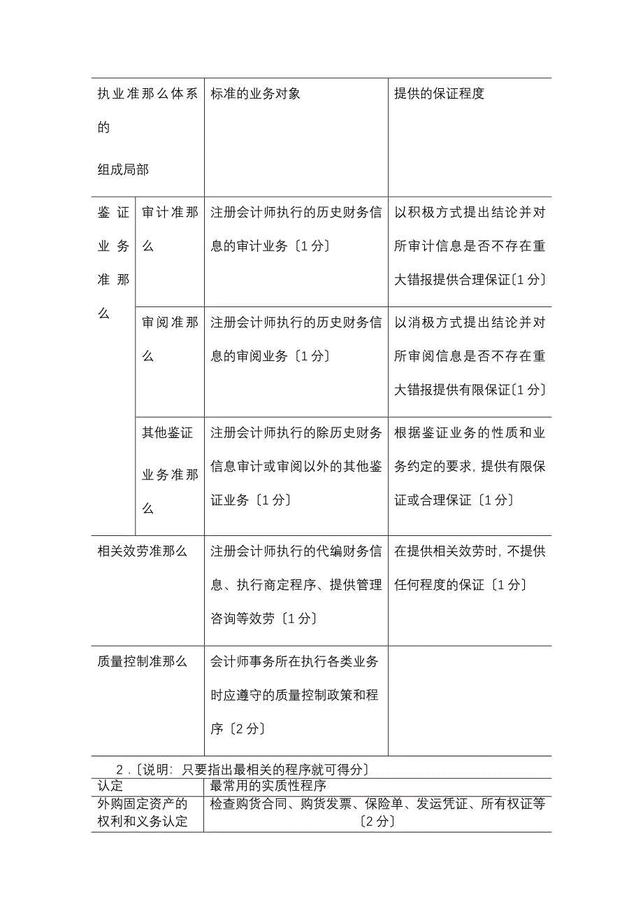 中南财大审计A卷答案_第2页