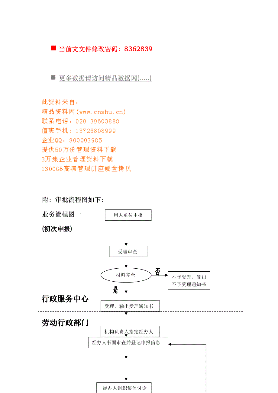 特殊工时工作制审批流程_第1页