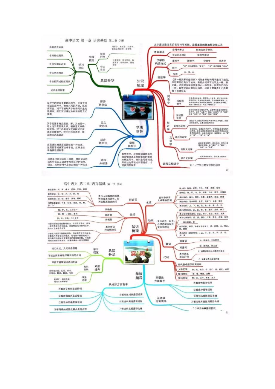 高中语文思维导图(最全)原创高清打印_第2页