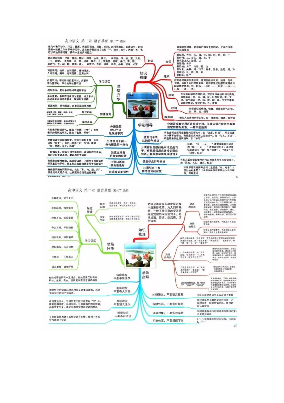 高中语文思维导图(最全)原创高清打印_第3页