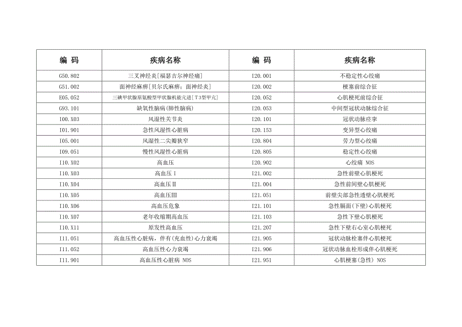 院疾病编码内科.doc_第3页