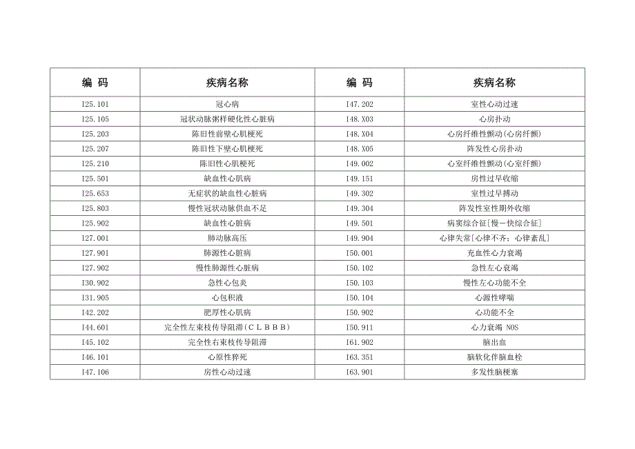 院疾病编码内科.doc_第4页