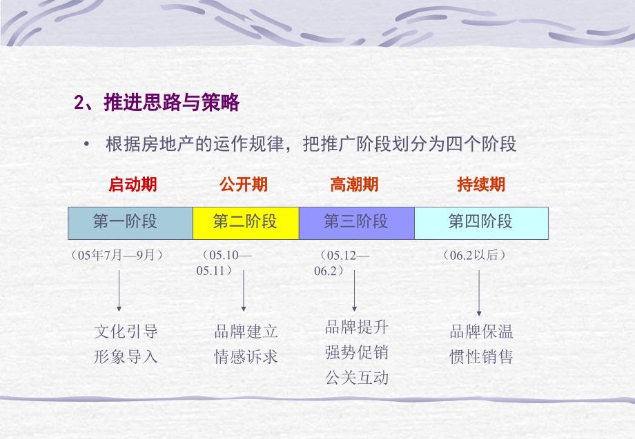 【广告策划】房地产楼盘上市推广策划方（PPT）案_第4页