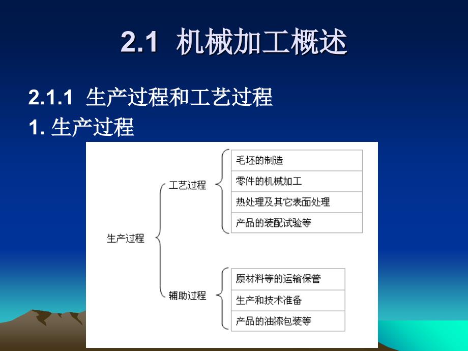 《机械加工工艺规程》PPT课件_第3页