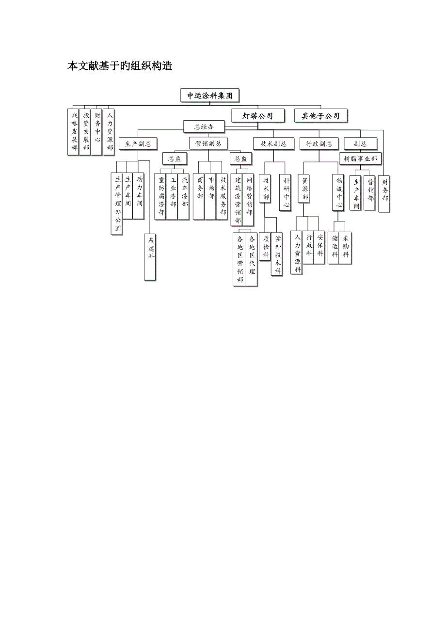 远卓中远涂料集团及灯塔公司重要岗位职位专项说明书_第4页