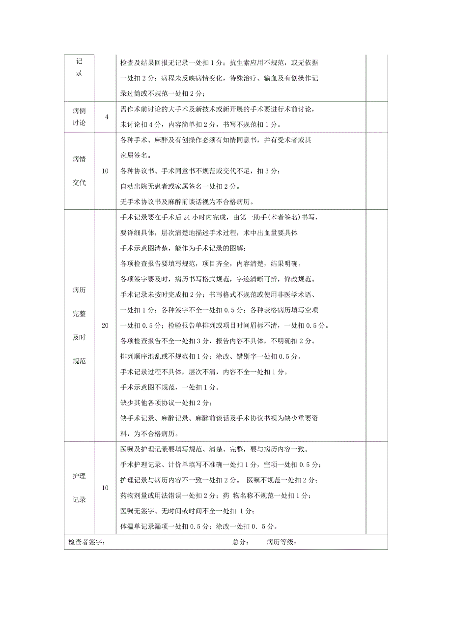 病历质量检查评分标准_第2页