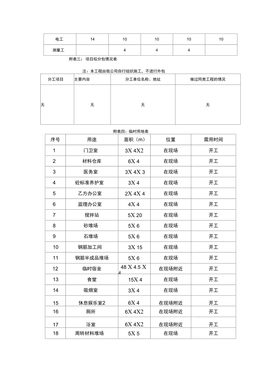 主要机械设备计划表_第3页