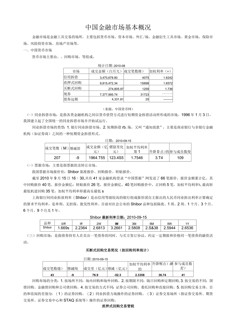 中国金融市场基本概况_第1页