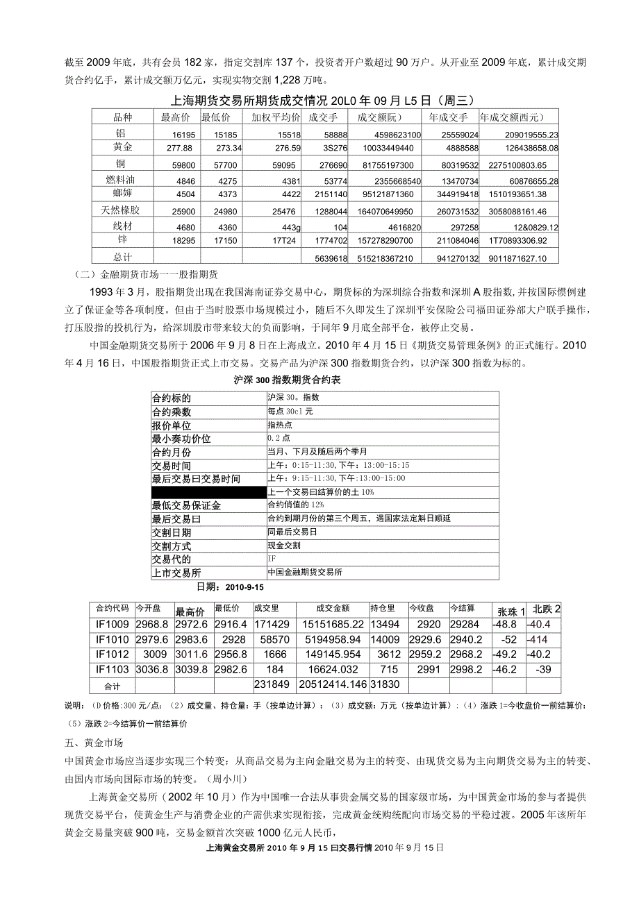 中国金融市场基本概况_第5页