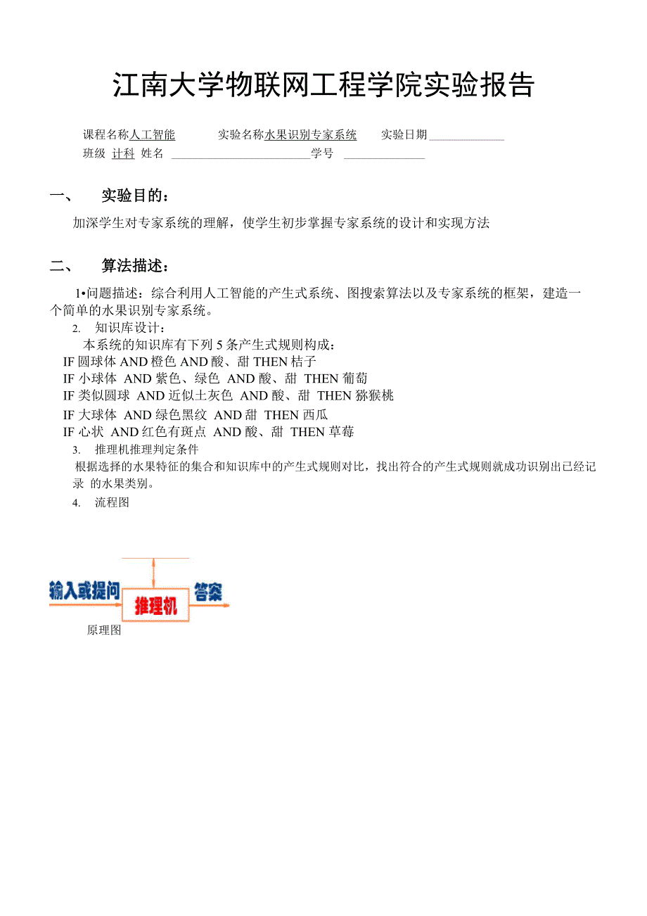 水果识别专家系统_第1页