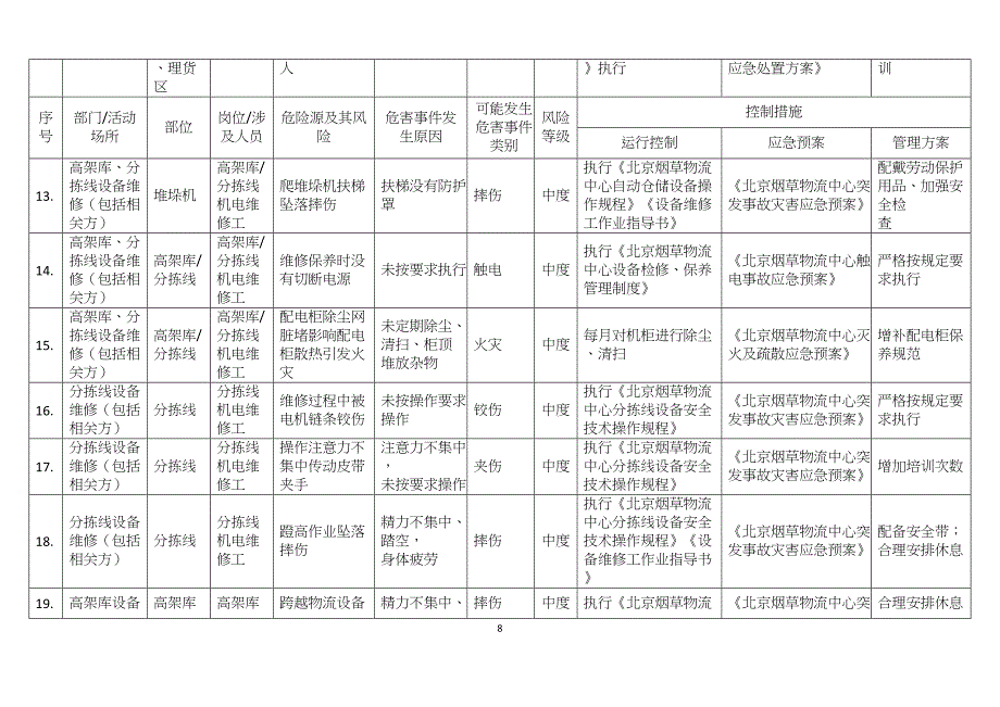 物流中心中度危险源清单（天选打工人）.docx_第3页