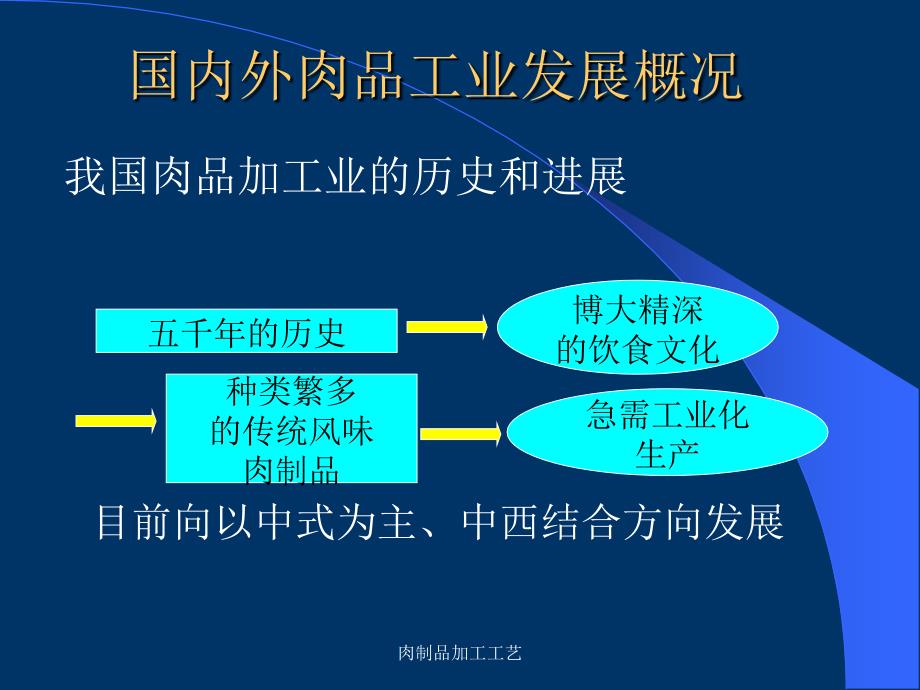 肉制品加工工艺课件_第3页