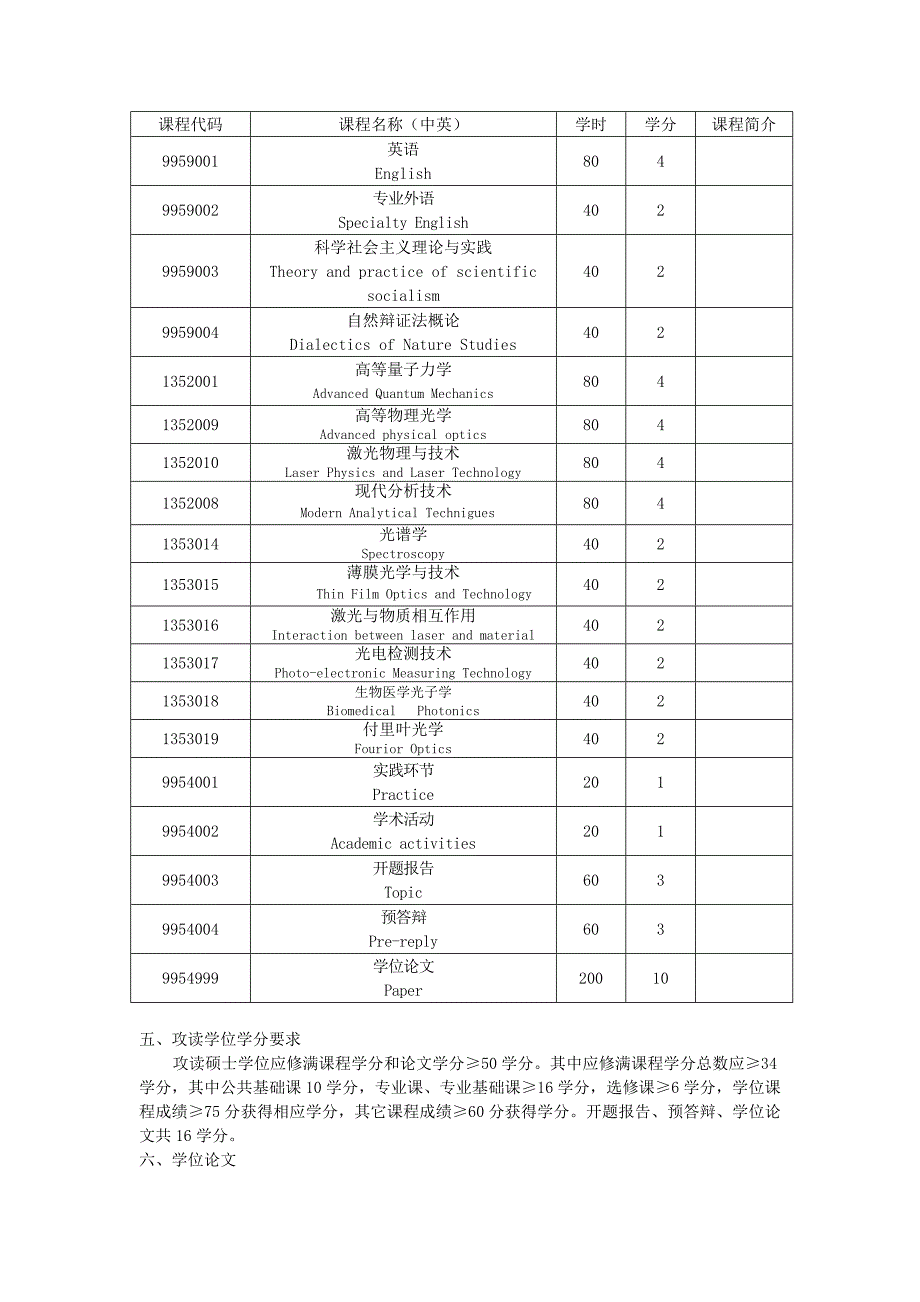 光学专业硕士研究生培养方案.doc_第2页