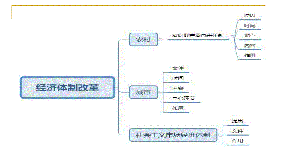 人教版八年级历史下册第8课经济体制改革教学教材_第4页